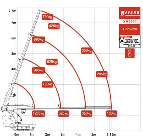 XM1200 STANDARD WYKRES