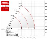 DG 620.2 bez funkcji nowy silownik