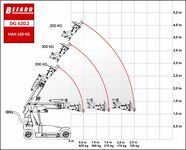 DG 620.2 funkcje nowy silownik