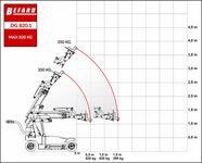 DG 820.1 funkcje nowy silownik