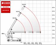 DG 820.2 bez funkcji nowy silownik