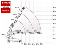 DG 820.2 funkcje nowy silownik