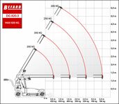 DG 820.3 bez funkcji nowy silownik