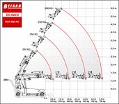 DG 820.3 funkcje nowy silownik