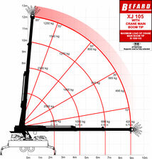 Diagramy udzwigu XJ 105 STANDARDHAK.II