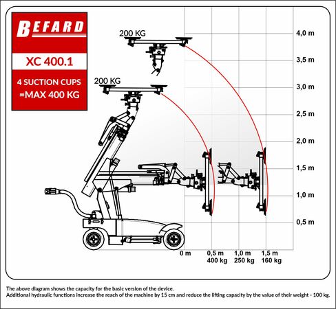 XC 400.1 ang