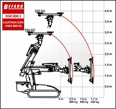 XGR 800.1 nowy silownik