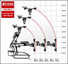 XGR 800.2 nowy silownik