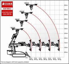 XGR 800.3 nowy silownik